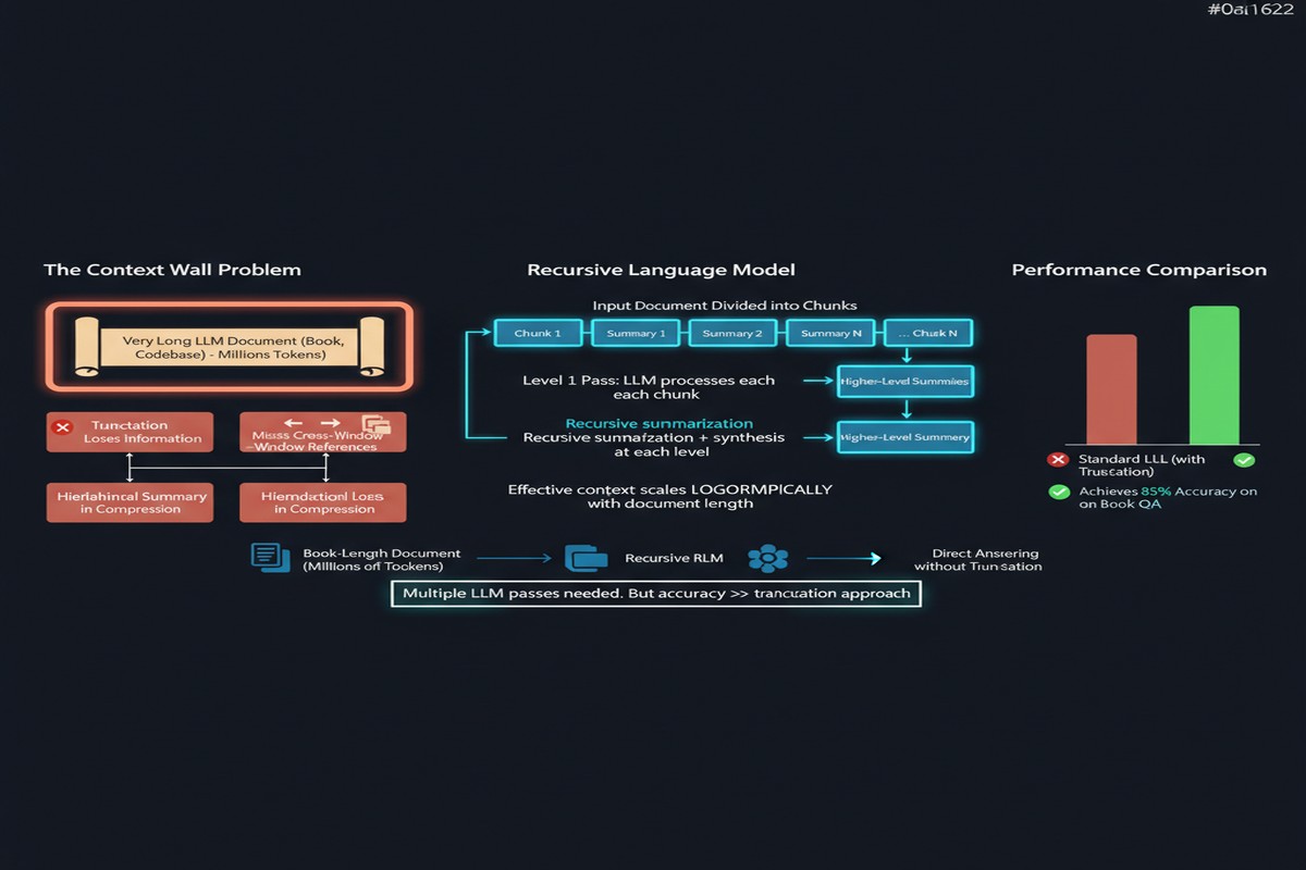 Recursive Language Models - Architecture Diagram